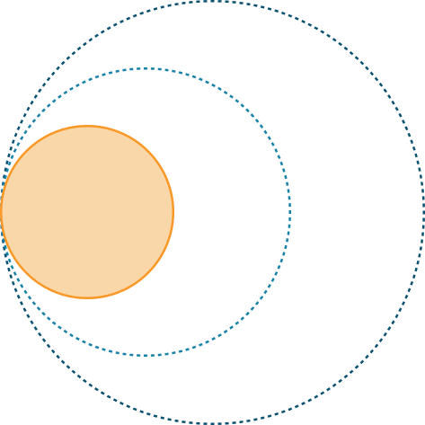 scalable technical expertise